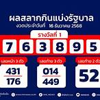ผลหวยวัน นี้